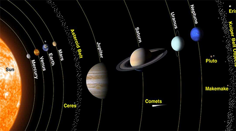 sistem gezegenler güneş mars 